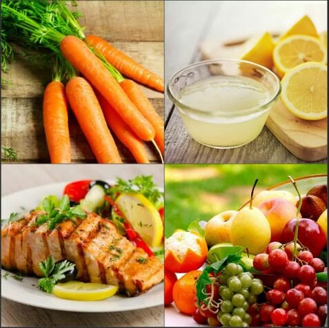 Групи продукти
